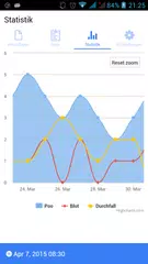Poocount Lite - Stuhlgang Tage APK Herunterladen