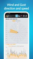 PWS Meteo Monitor PRO syot layar 3