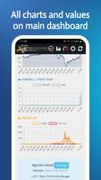 PWS Meteo Monitor PRO syot layar 2