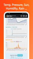 Personal Weather Station (PWS) imagem de tela 3