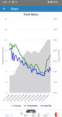 Au Weather APK download
