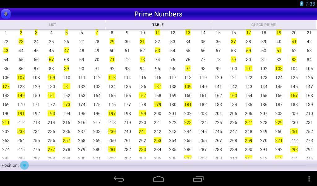 Числа от 1 до 90 таблица Лучшие Prime numbers Альтернативы и аналогичные приложения