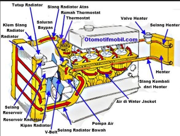 TOP 50++ car engine components for Android - APK Download