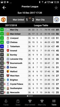 tls soccer premier live opta stats