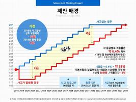 CIPS-자동차보험료 할인할증 예측 시스템 imagem de tela 2