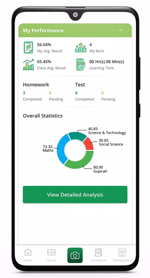 Navneet Topscorer Best Elearning App For Android Apk Download