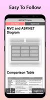 Easy MVC Framework Tutorial screenshot 2
