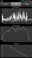Speed Logger poster