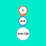 Arithmetic Sequence Calculator APK