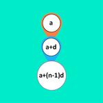 Arithmetic Sequence Calculator icon
