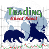 Trading Cheat Sheet aplikacja