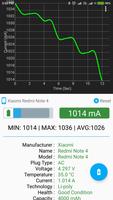 Ammeter⚡ -  Ampere & Battery meter Affiche