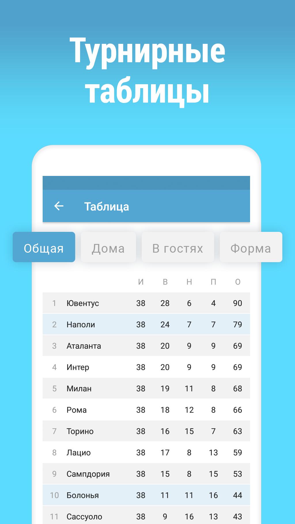 Ставки на спорт прогнозы рейтинг прогнозистов Ставки на спорт прогнозы рейтинг прогнозистов игра на вилках букмекерская контора