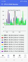 CPU & RAM Monitor 포스터