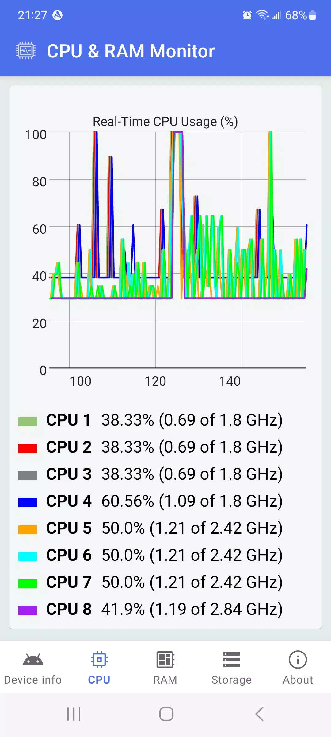 CPU & RAM Monitor APK for Android Download