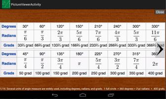 Trigonometric Equations скриншот 1
