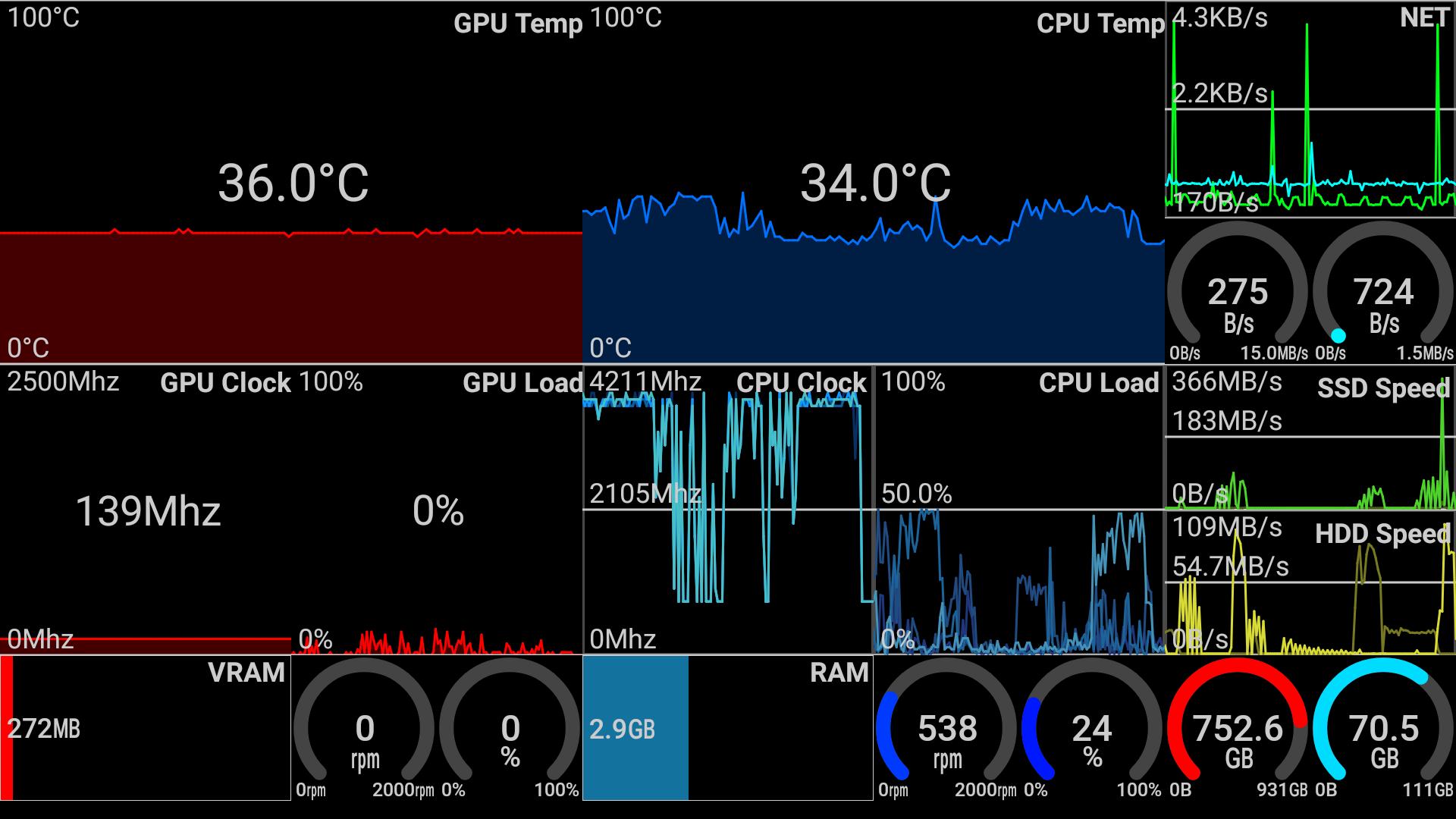 Remote System Monitor for Android APK Download