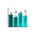 TB Chart Zeichen