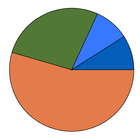 TP Chart-icoon