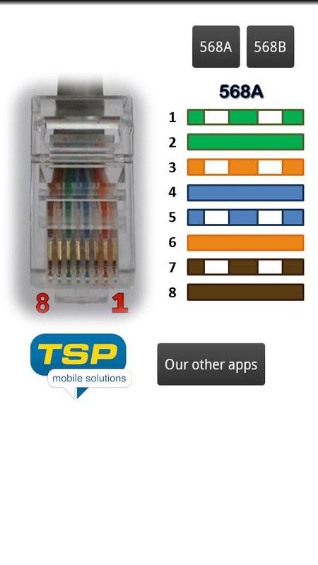 568a Vs 568b Wiring Standards Wiring Harness Wiring Diagram