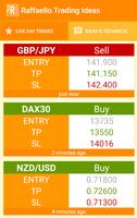 Raffaello Trading Ideas постер