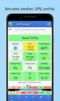 UAV Forecast पोस्टर