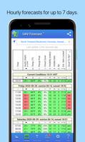 UAV Forecast syot layar 1