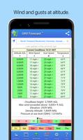 UAV Forecast syot layar 2