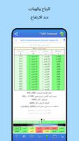 UAV Forecast تصوير الشاشة 2