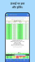 UAV Forecast स्क्रीनशॉट 2