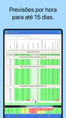 Baixar UAV Forecast para drones XAPK