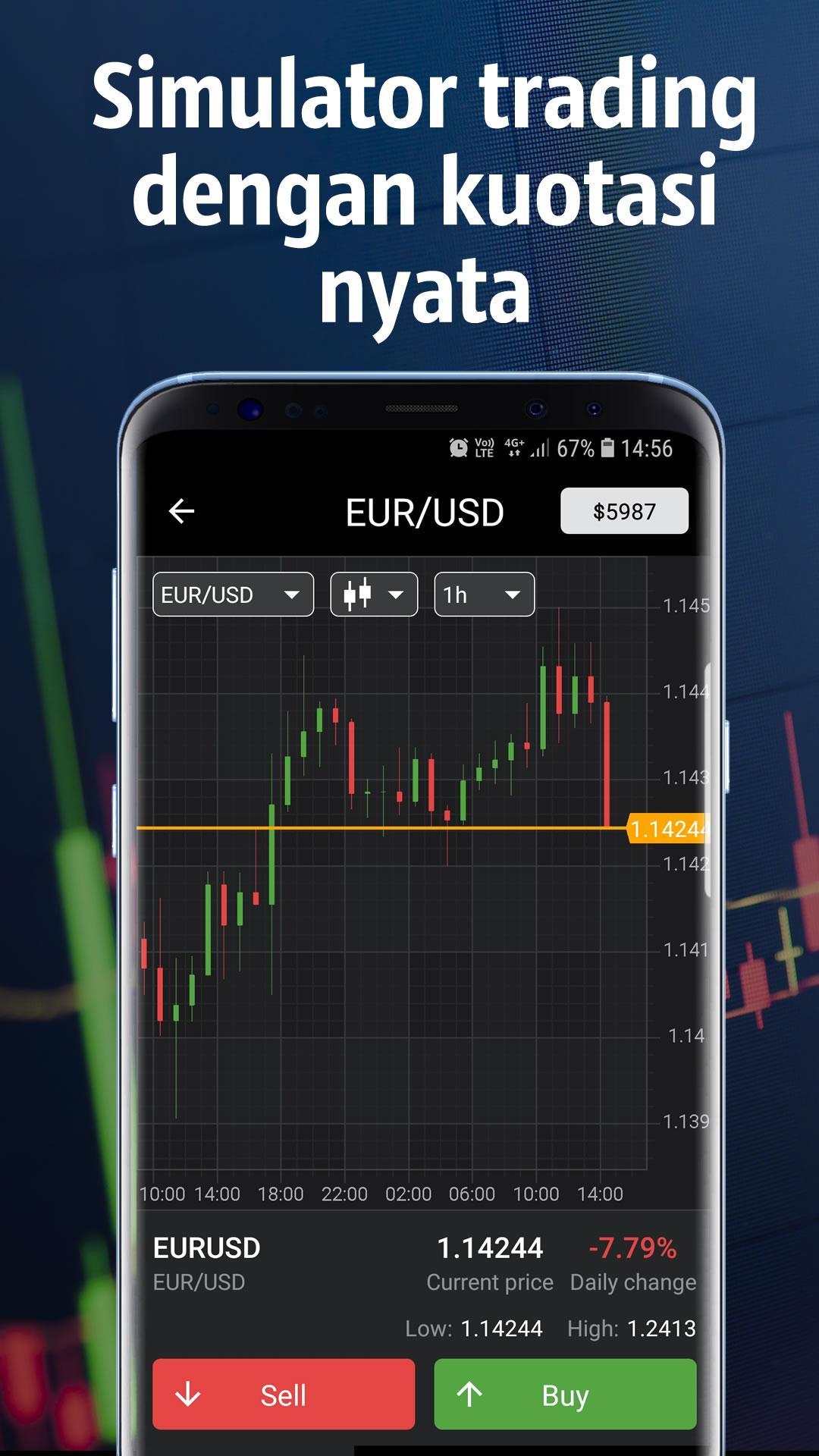 forex graphics pe android