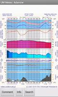 UM Meteo plakat