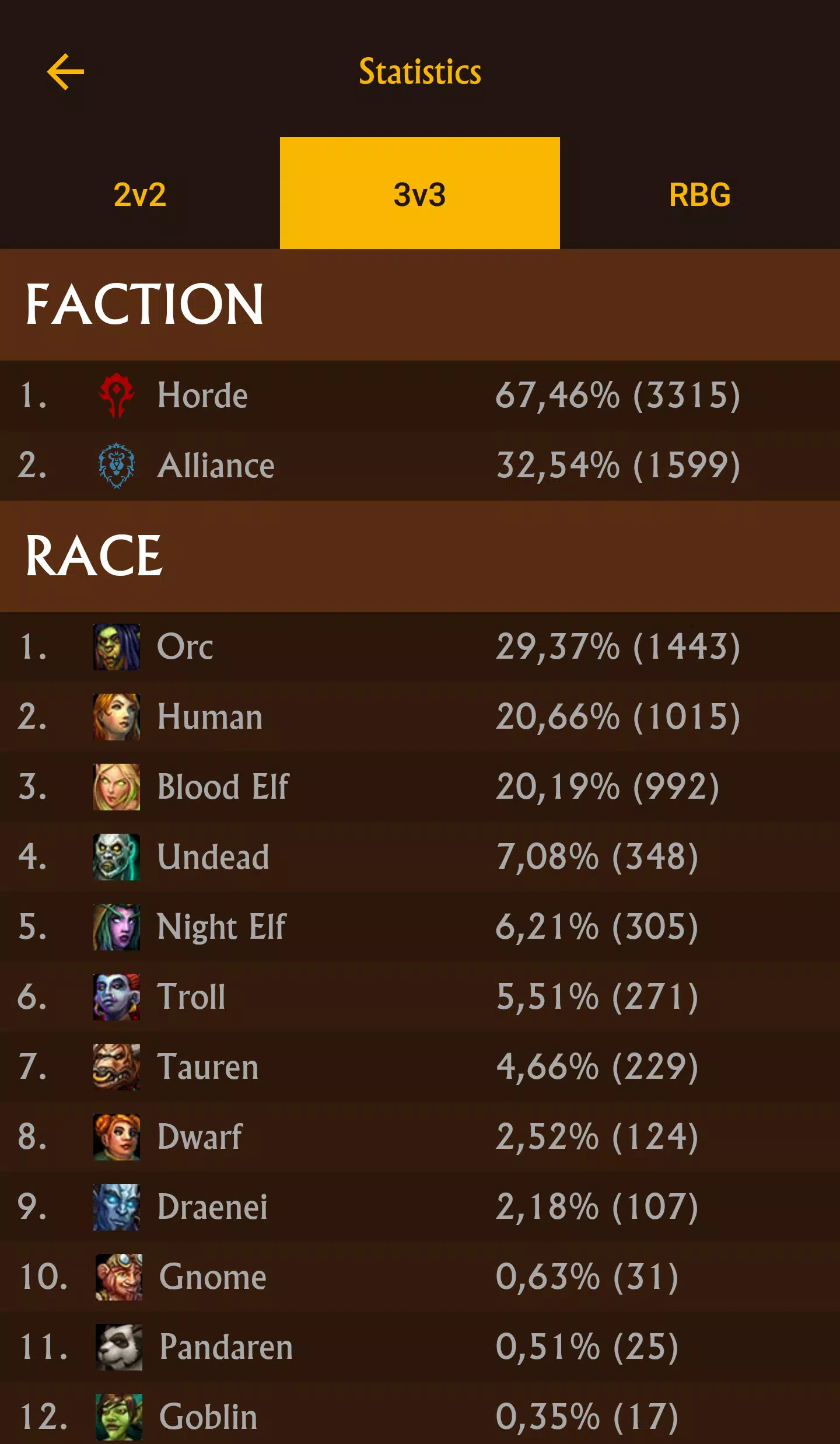 Season 4 PVP Leaderboards Updated, World of Warcraft