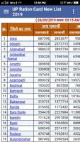 up ration card list 2019 new यूपी राशन कार्ड 2019 poster