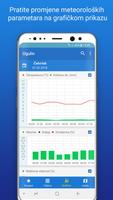 Meteo Adriatic screenshot 2