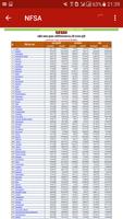 Ration Card & Bhulekh Uttar Pradesh ภาพหน้าจอ 2