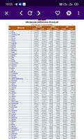 UP Ration Card List 2020-2021 - UP BPL Rashan List تصوير الشاشة 3