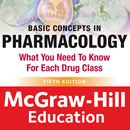 Basic Concepts In Pharmacology, Fifth Edition APK