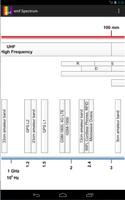 emf Spectrum capture d'écran 2