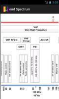 emf Spectrum penulis hantaran