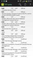 TCP Ports list โปสเตอร์