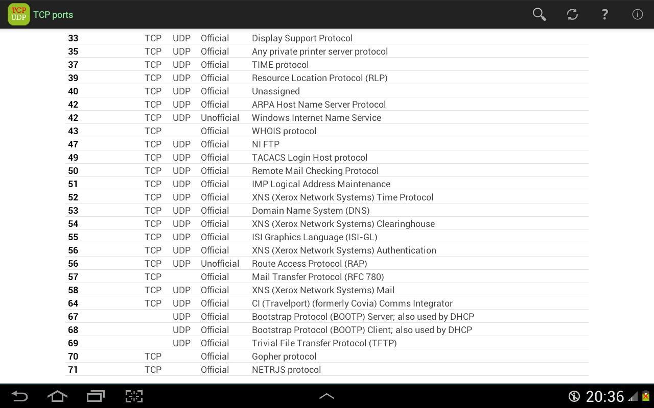 TCP Ports list APK for Android Download
