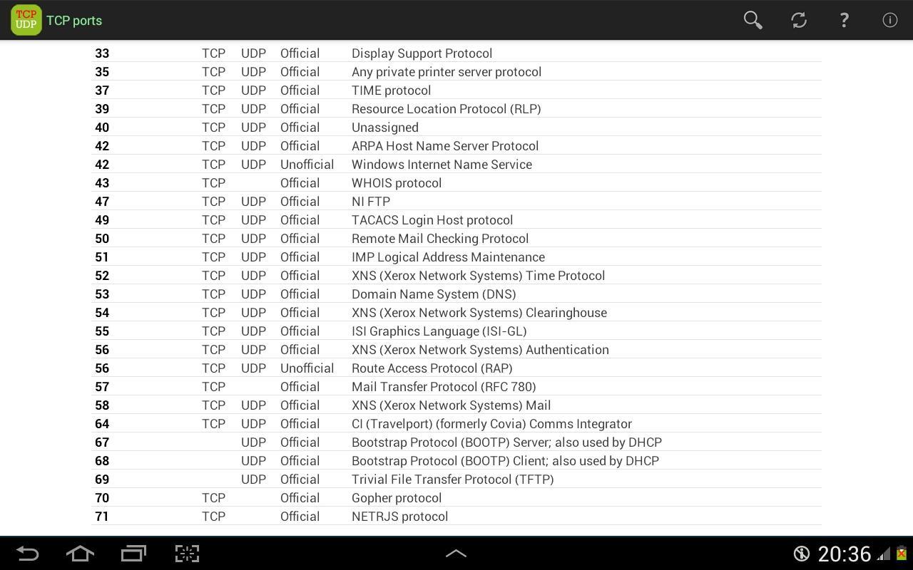 Tcp Ports List Apk For Android Download Tcp Ports List Apk For Android Download