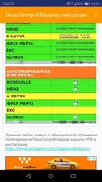 НашПотребНадзор Таблицы capture d'écran 5