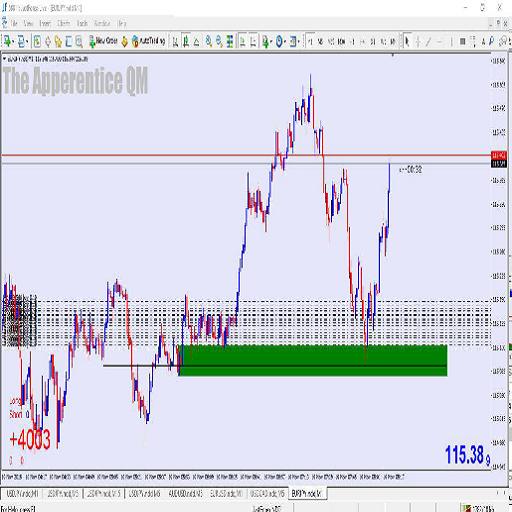Robot forex android