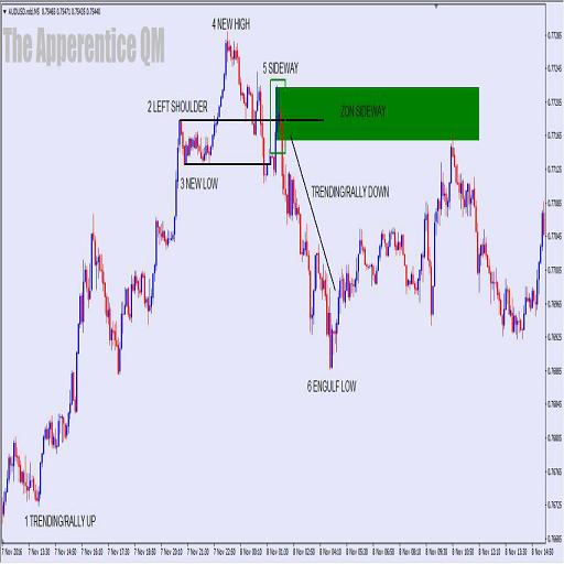 Qml forex Qml forex