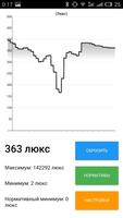 ЛюксМетр - измерение яркости постер