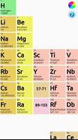 Periodic Table Affiche