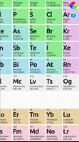 Periodic Table capture d'écran 1